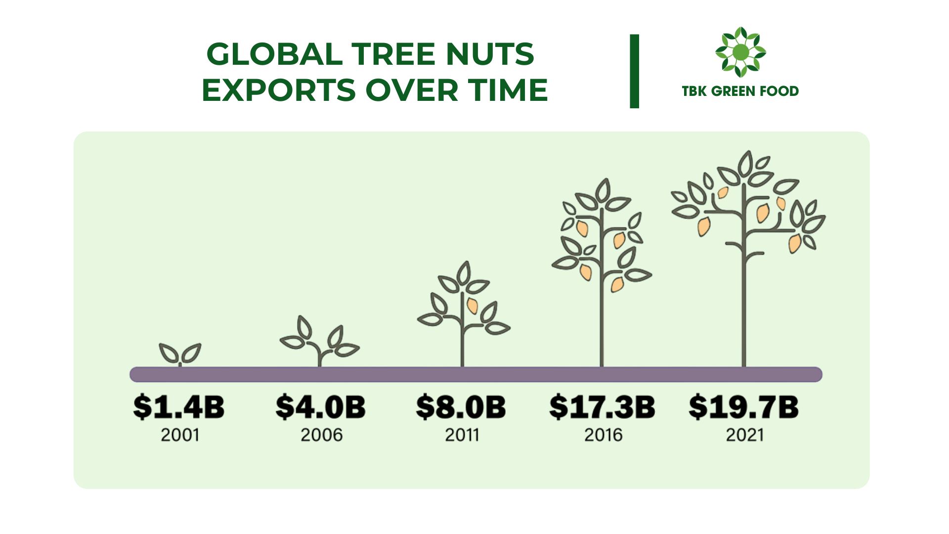 Website page Knowledge5